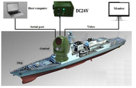 Sistema llevado nave EO/IR de la alta precisión 640*512 para la vigilancia marítima de la seguridad pública