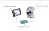 Sistema de seguimiento óptico embarcado del EO/del IR electro para el uso de la vigilancia