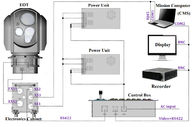 Electro sistemas ópticos navales del EO IR con la cámara de televisión termal refrescada MWIR y los 20km LRF
