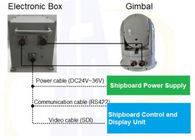 2-axis 2 sistema de vigilancia óptico del cardán del cardán MCT640x512 2 AXIS 2 electro