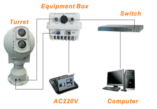 Sistemas electroópticos inteligentes